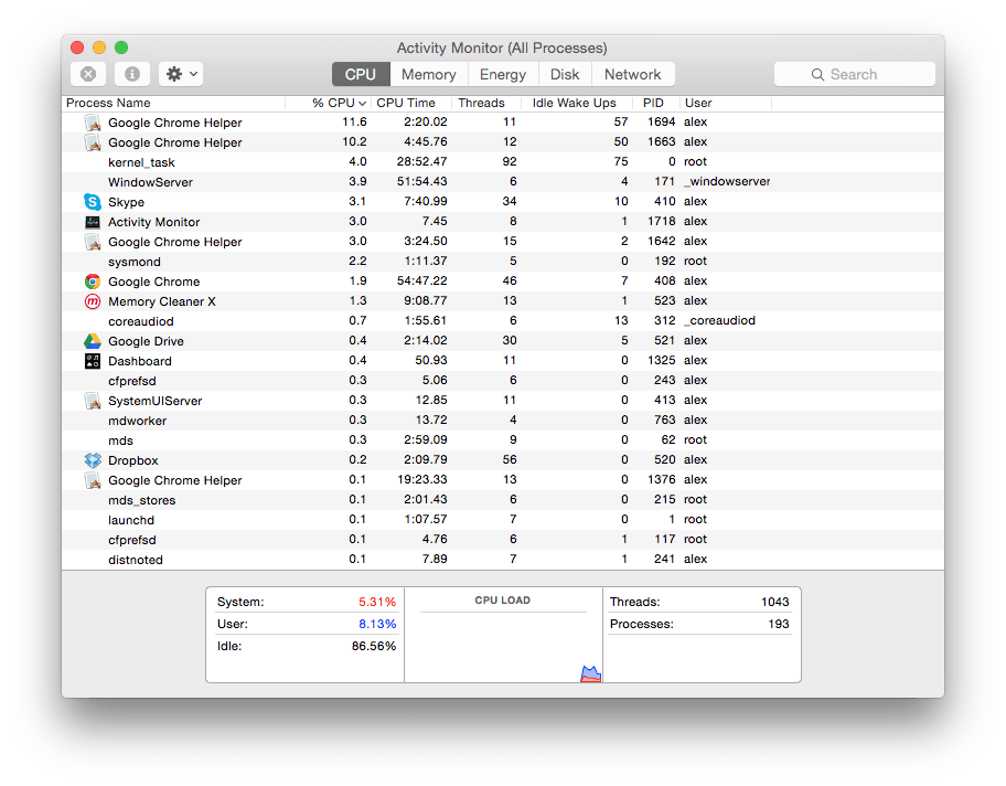 task manager for mac