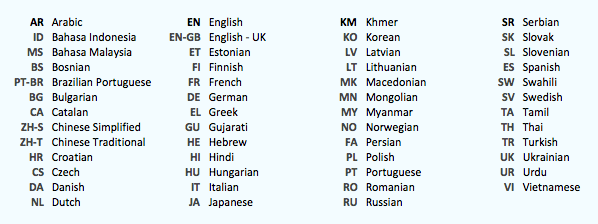 myanmar language code