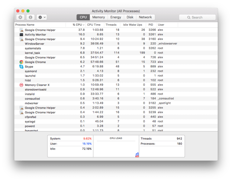 best mac task manager