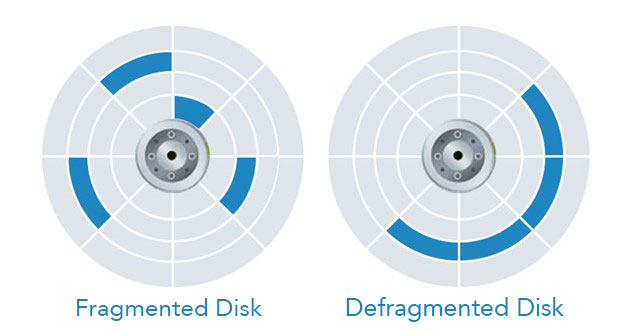 mac disk fragmentation