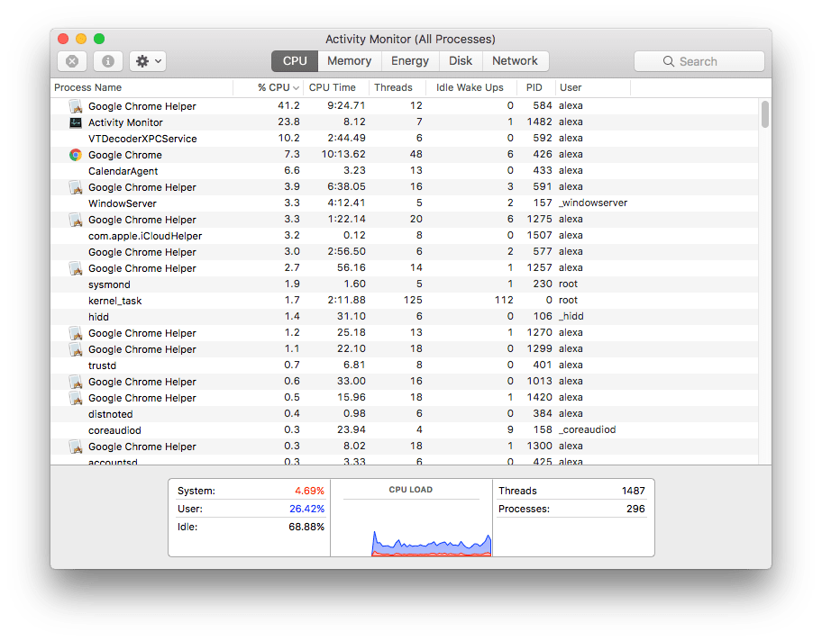 mac cpu monitoring