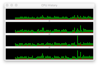 cpu utilization mac