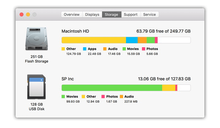 cant find video files mac hard drive space