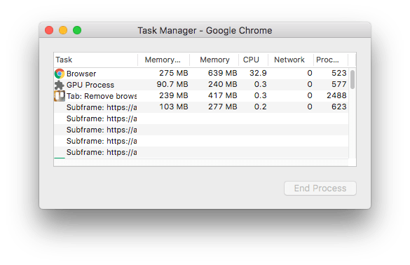 task manager for google chrome window