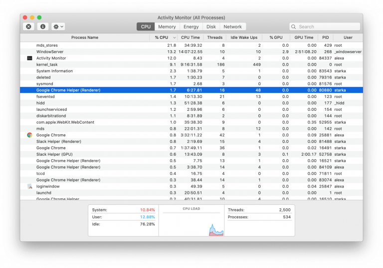 mac task manager command