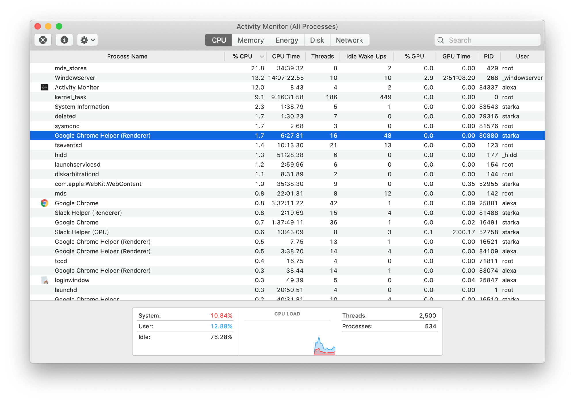 command for task manager mac