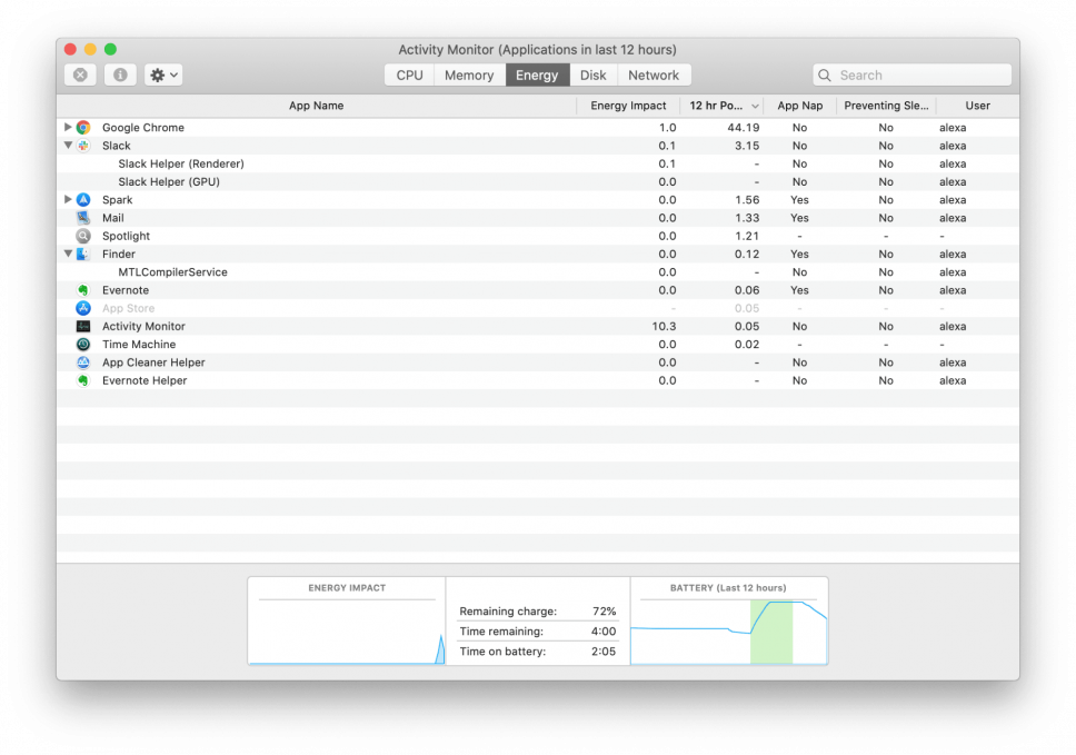 task manager for mac