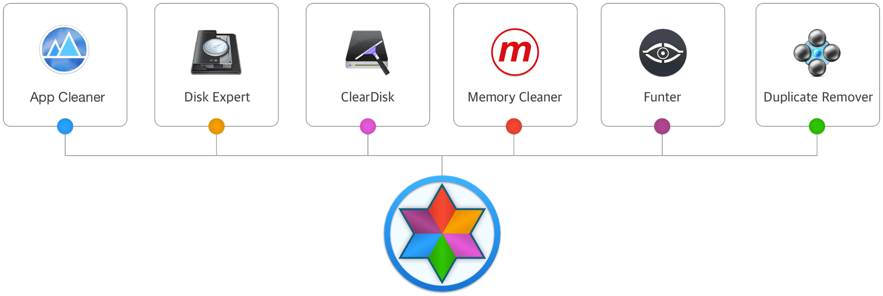 get app cleaner mac