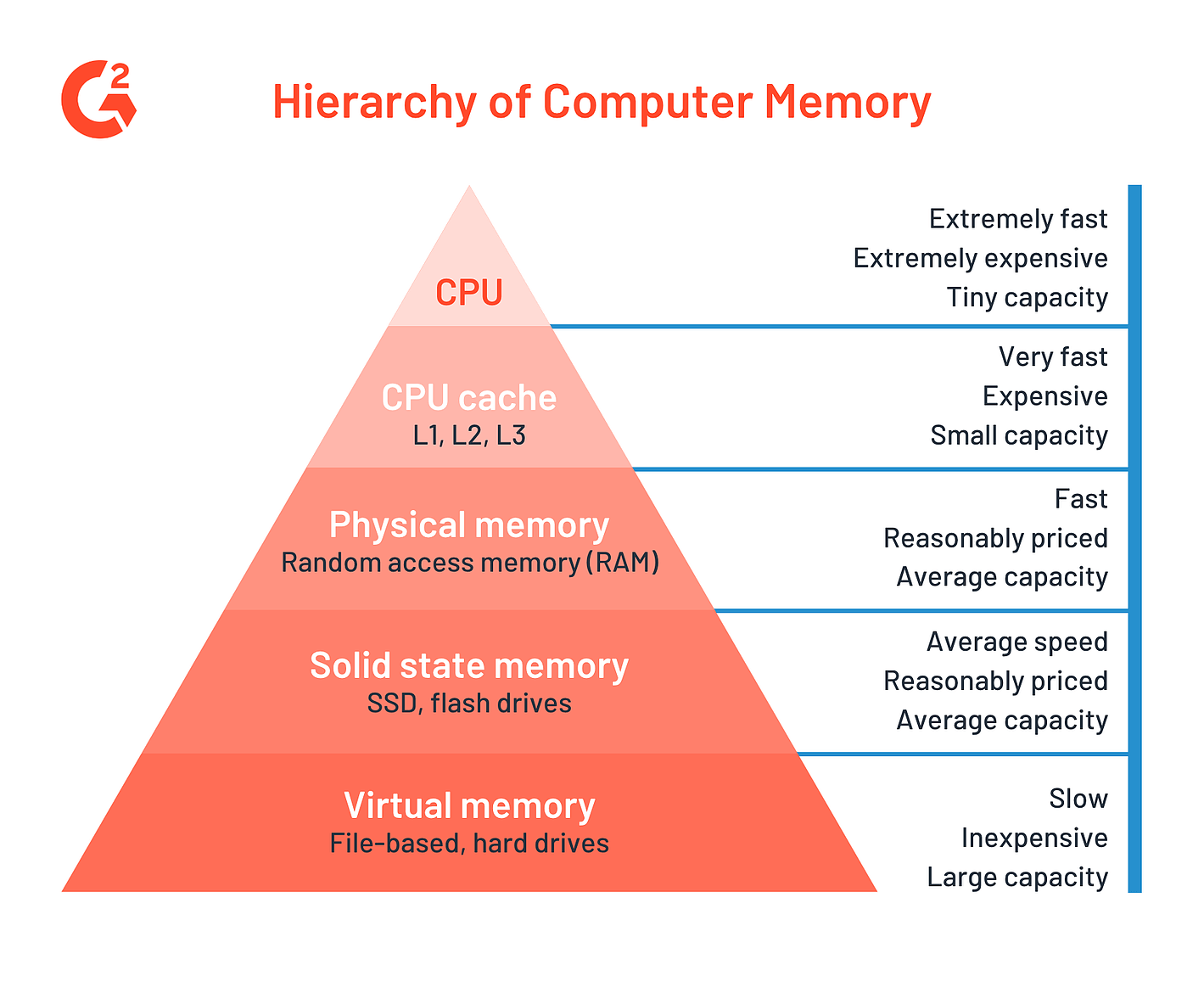 why does mac cpu memory cleaner