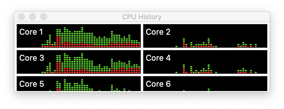 Activity monitor - cpu history monitoring