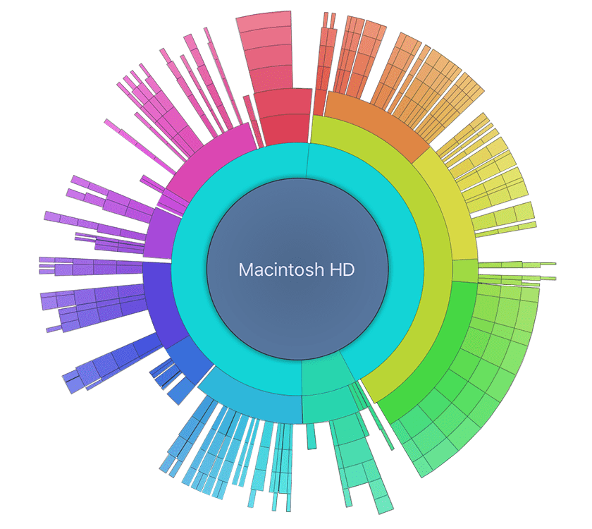 mac disk space full analyze