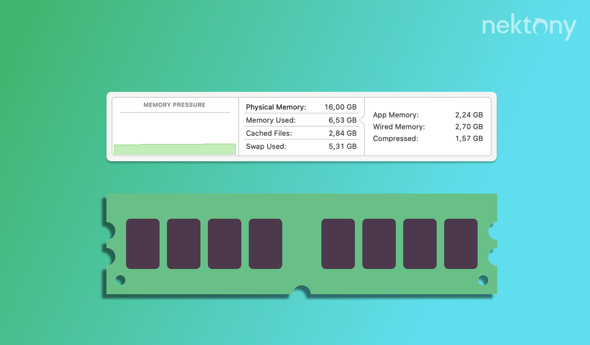 Checking RAM usage on Mac