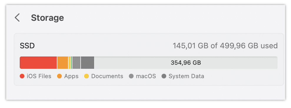 Storage usage panel