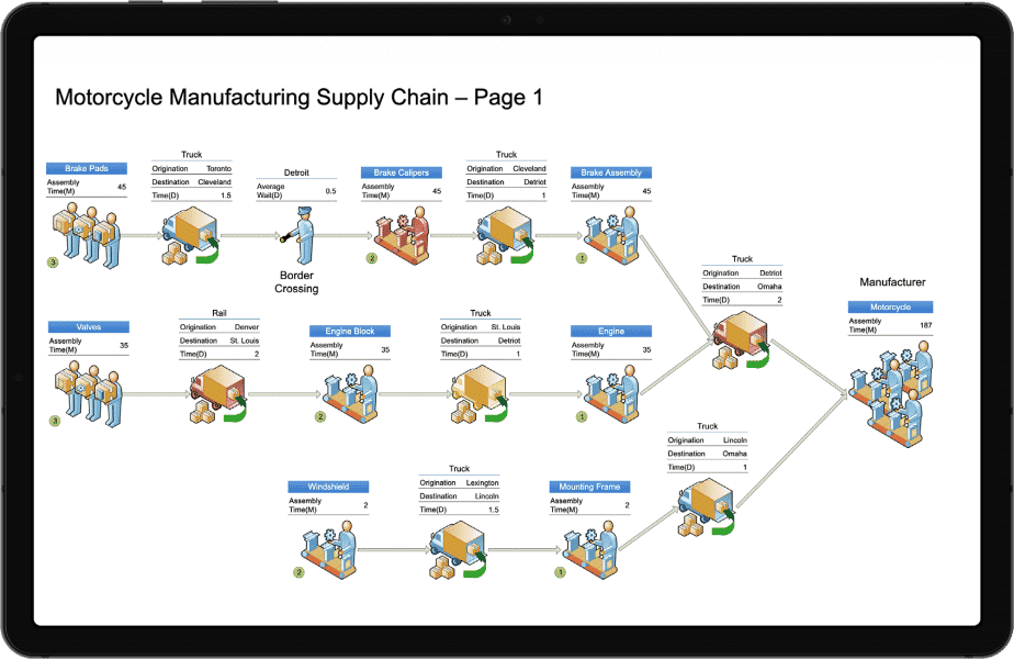 motorcycle manufacturing supply chain