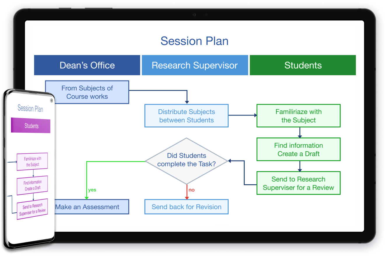 Session Plan