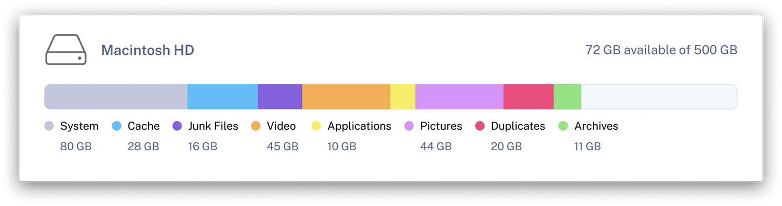 how to clean up mac storage