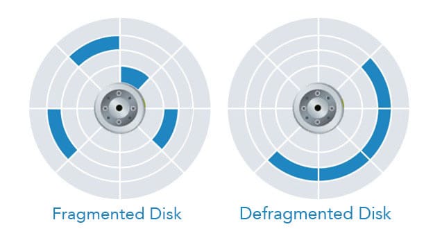 Fragmented and defragmented disks