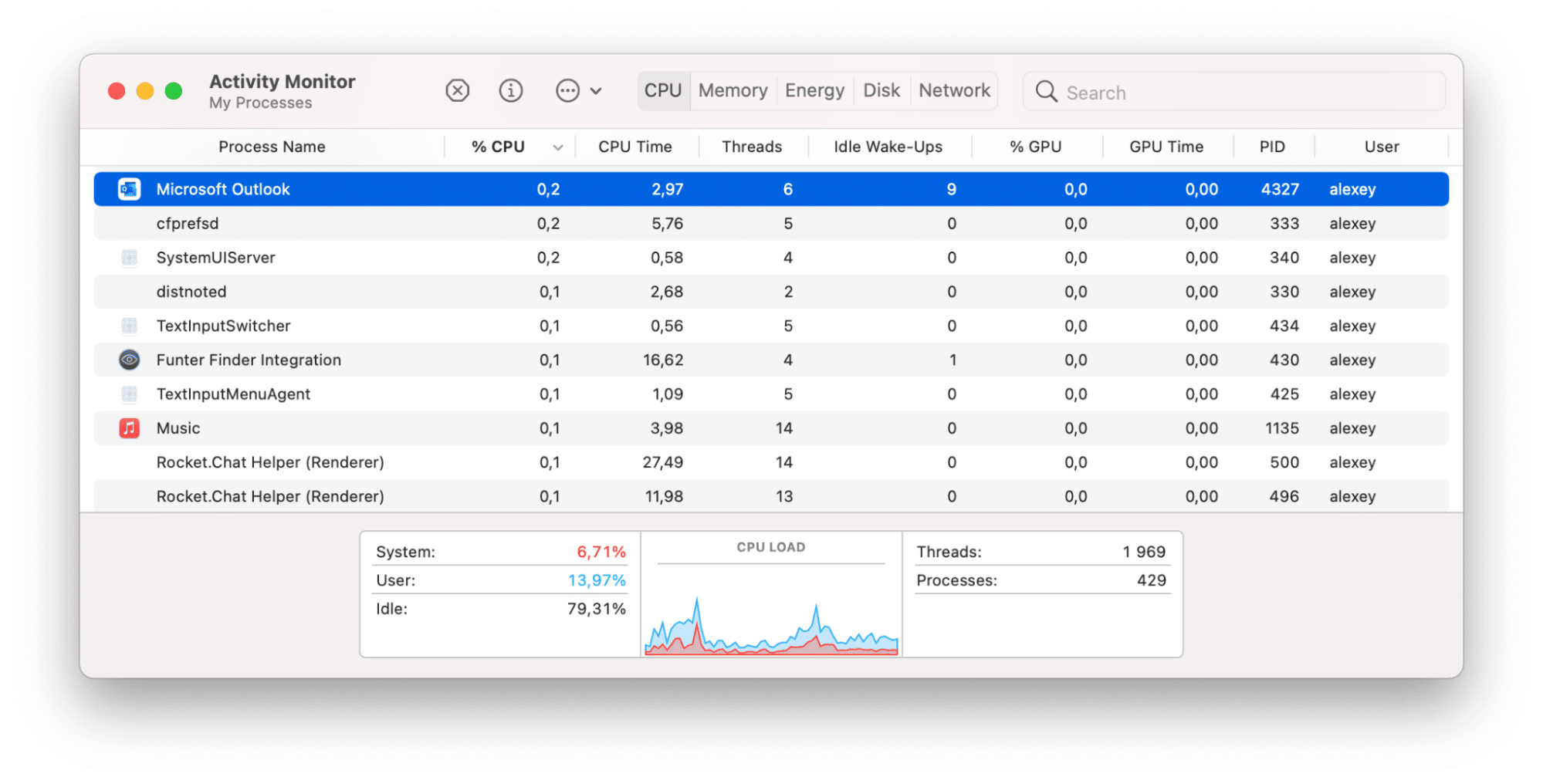 Microsoft Outlook selected in Activity Monitor window