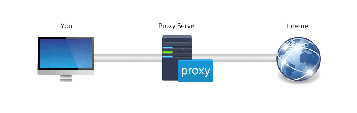 unblock youtube with proxy