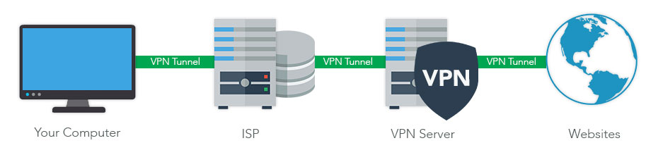 vpn server