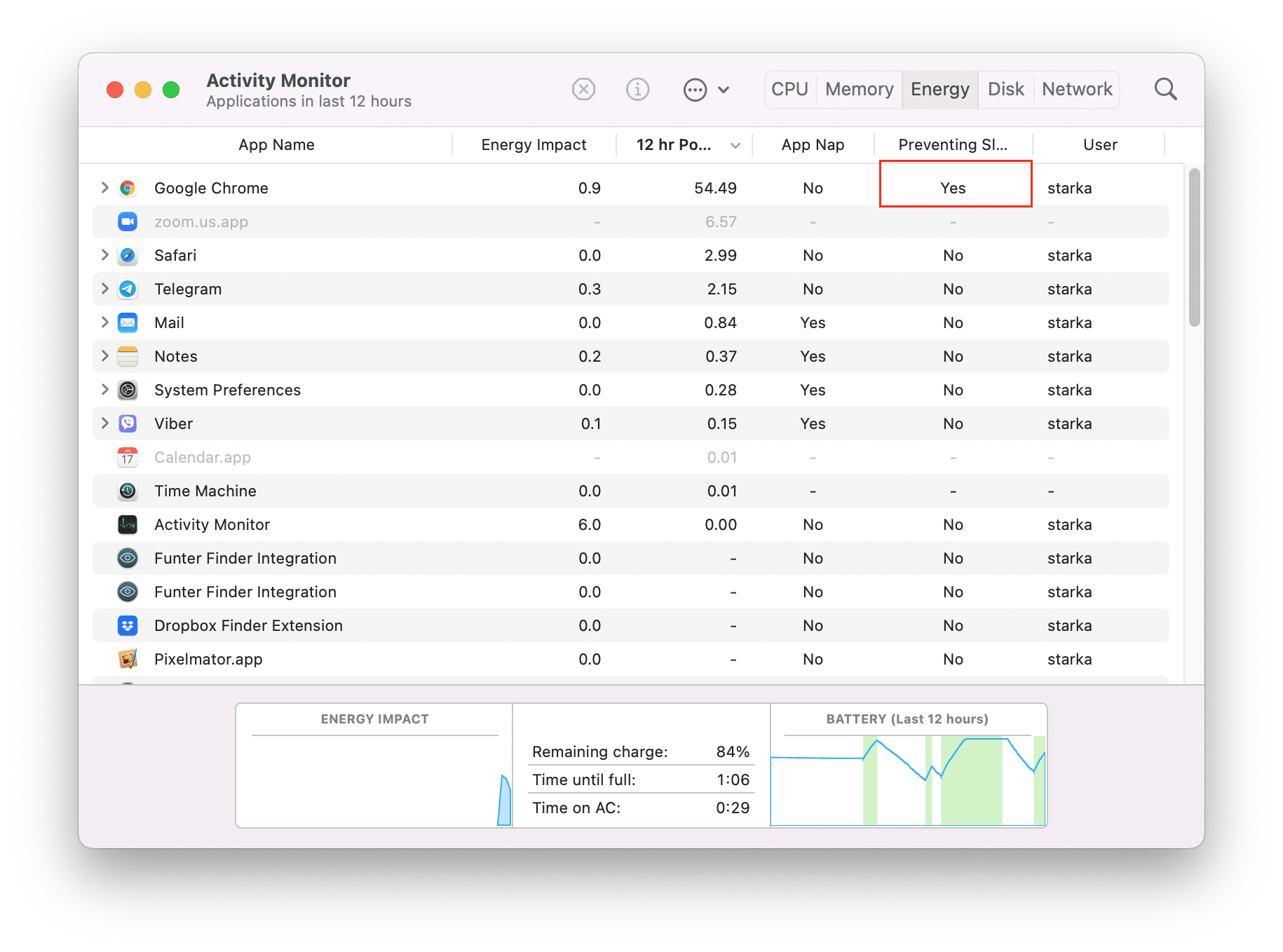 activity monitor showing active processes that don't let a Mac go sleep