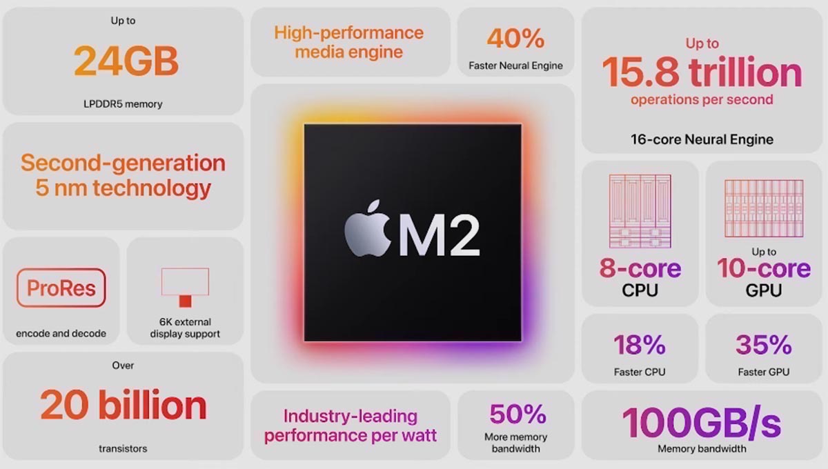 Apple M2 chip