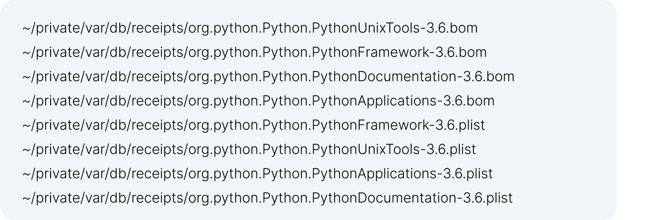 List of Python-related files
