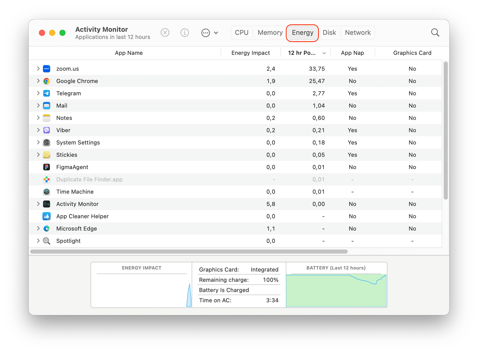 Activity Monitor window