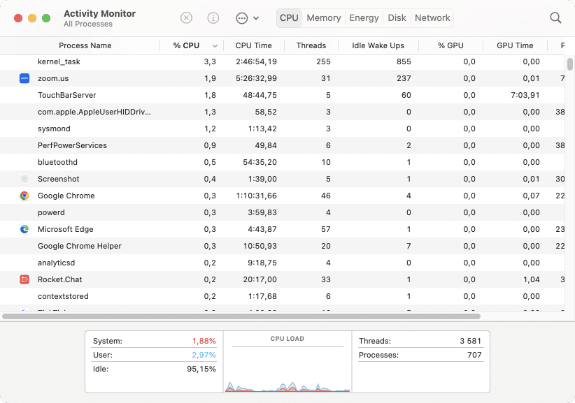 Activity monitor - check CPU usage