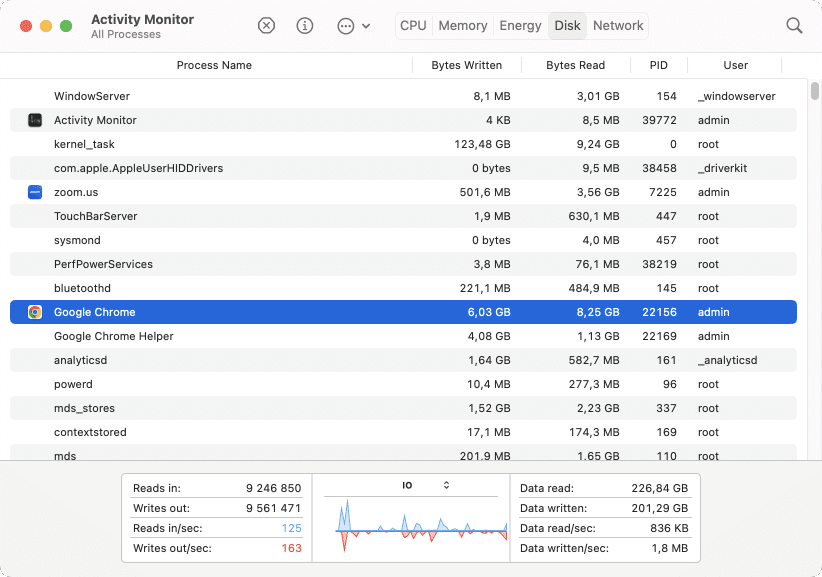 Activity Monitor - check disk activity