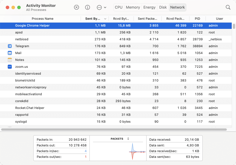 Activity Monitor - check Network activity