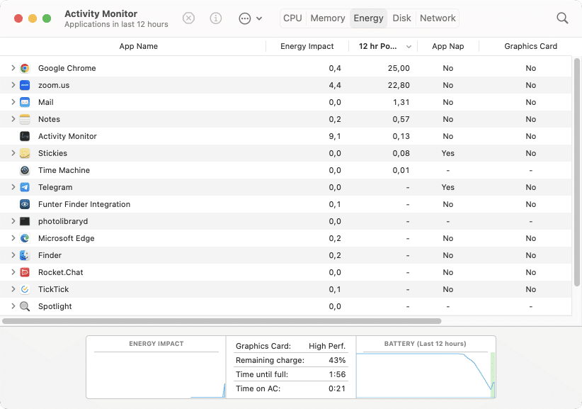 Activity Monitor - find apps draining battery