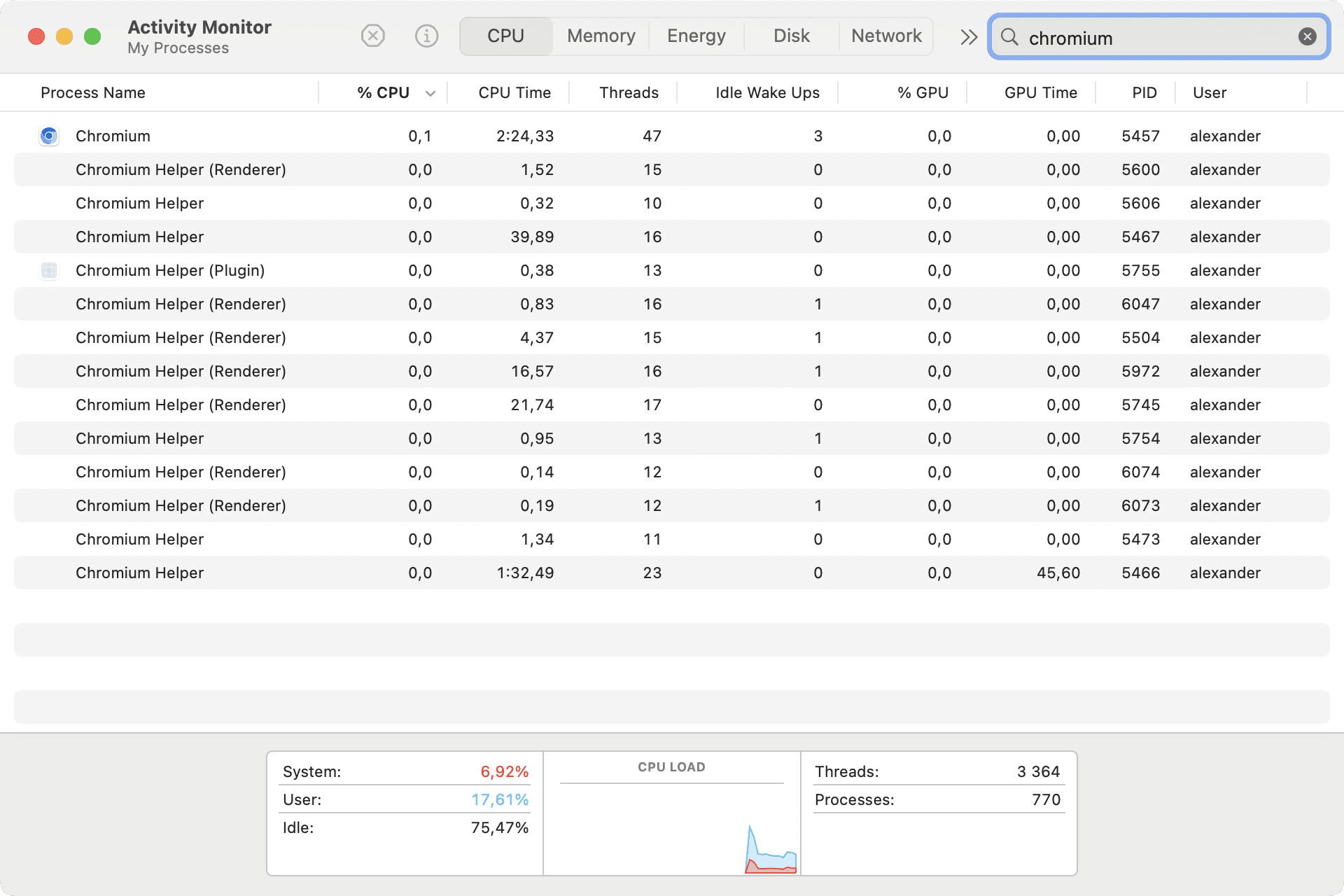 Chromium processes in Activity Monitor