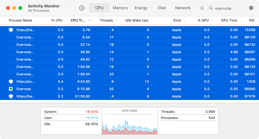 Activity Monitor showing Evernote processes
