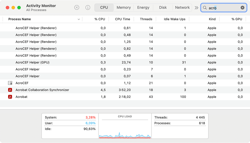 Acrobat processes in Activity Monitor