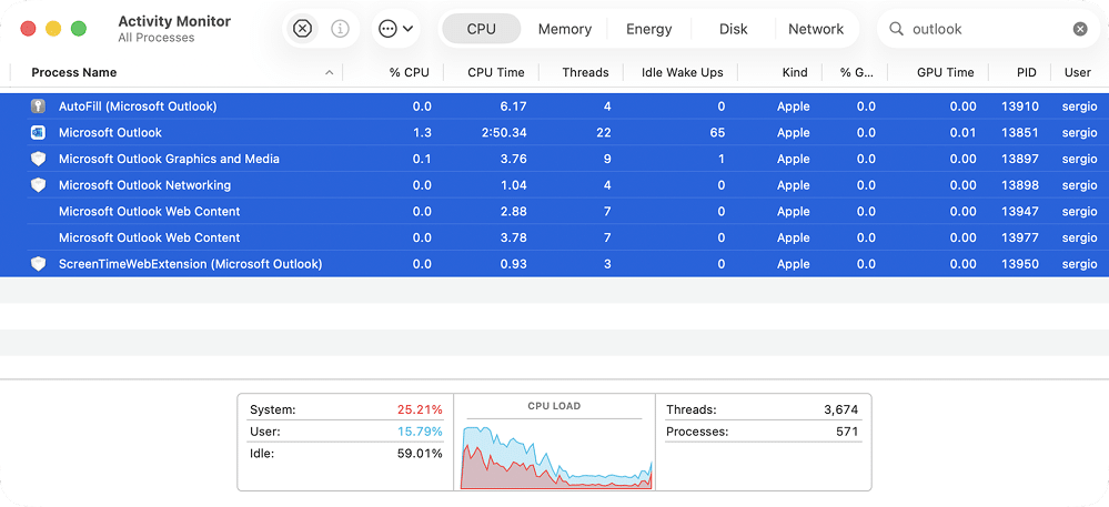 Activity Monitor showing Outlook background processes